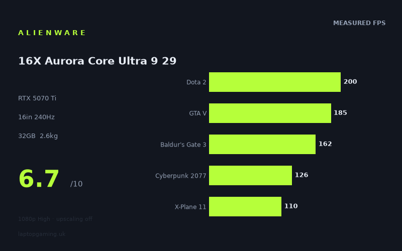 Alienware 16X Aurora Core Ultra 9 290HX Plus