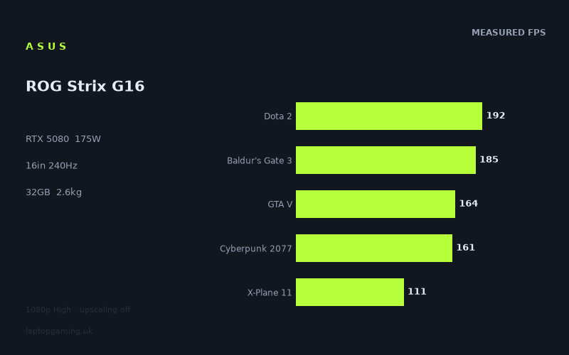 Asus ROG Strix G16