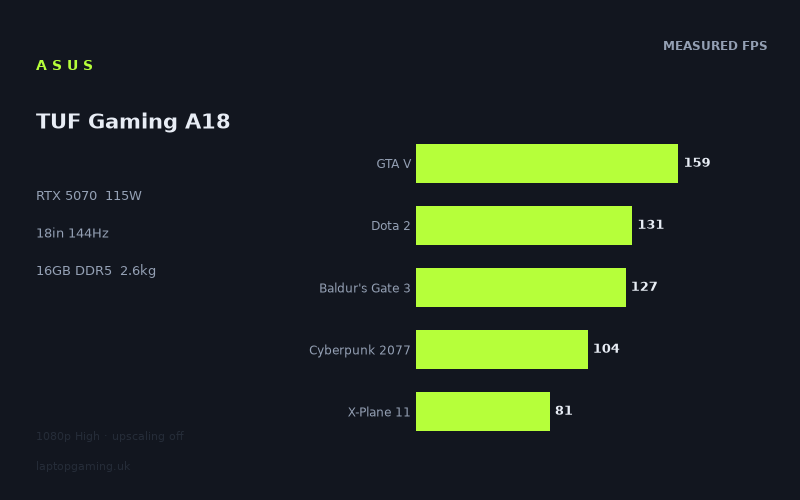 ASUS TUF Gaming A18