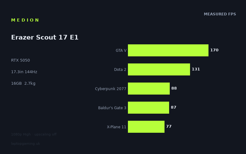 Medion Erazer Scout 17 E1