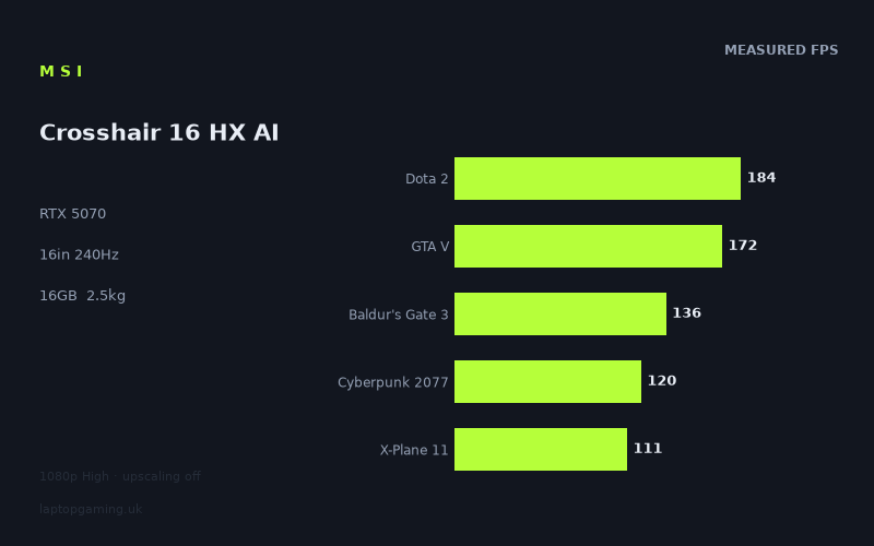 MSI Crosshair 16 HX AI