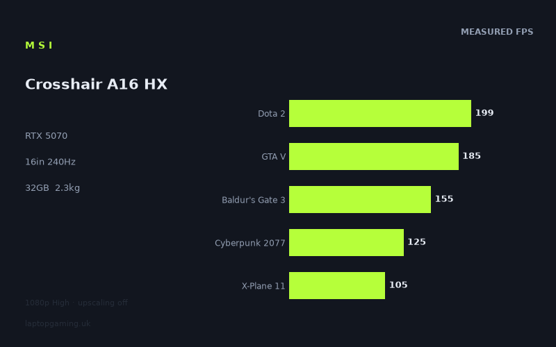 MSI Crosshair A16 HX