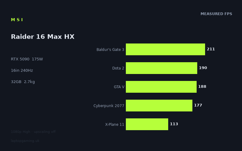 MSI Raider 16 Max HX
