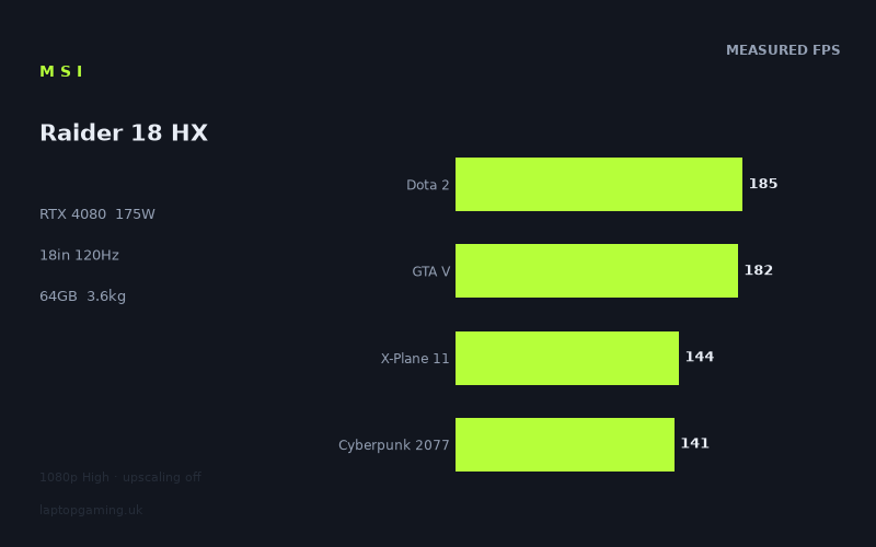 MSI Raider 18 HX