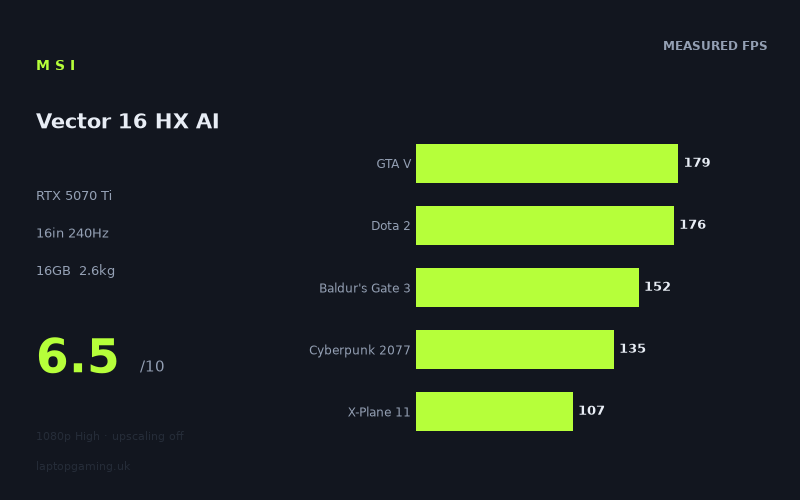 MSI Vector 16 HX AI