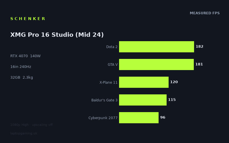 Schenker XMG Pro 16 Studio (Mid 24)